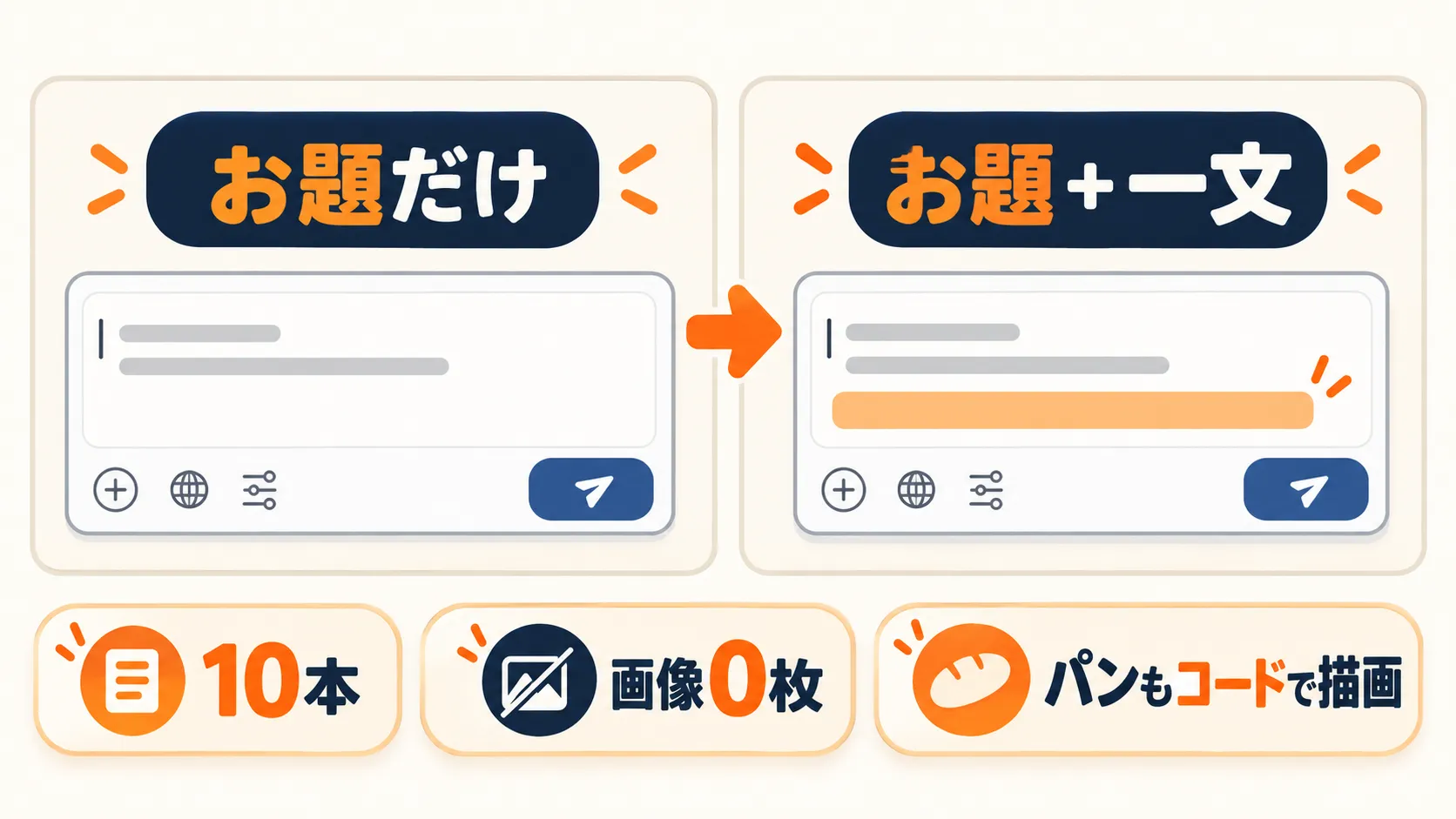 お題だけとお題+一文を並べた図。10本・画像0枚・パンもコードで描画