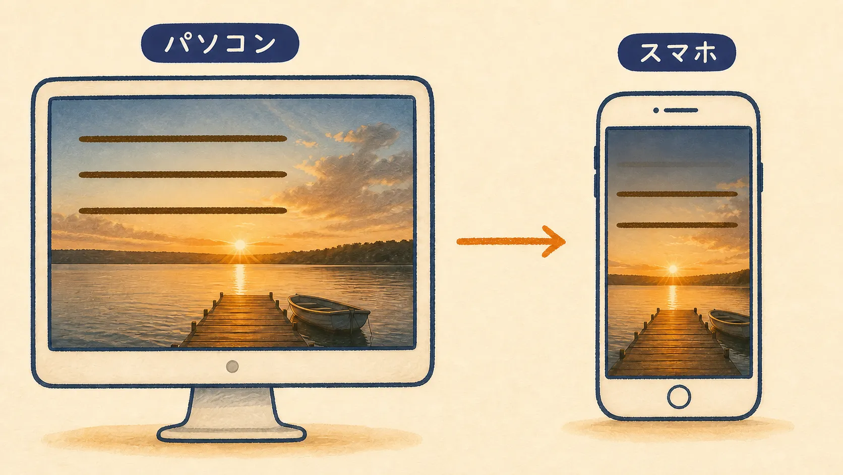 同じ動画のワンシーンをパソコンとスマホで並べた図。パソコンでは三行とも読めるが、スマホでは一行目が写真の暗い部分に沈んで見えなくなっている