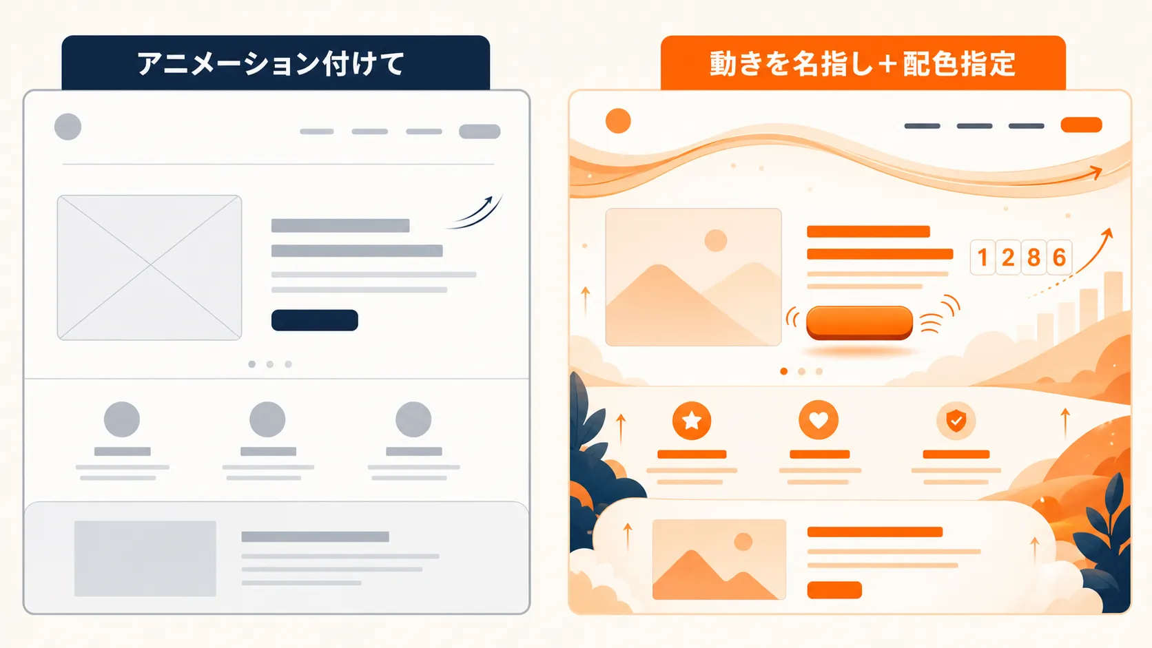 「アニメーション付けて」と「動きを名指し＋配色指定」で動きの密度が変わる比較図