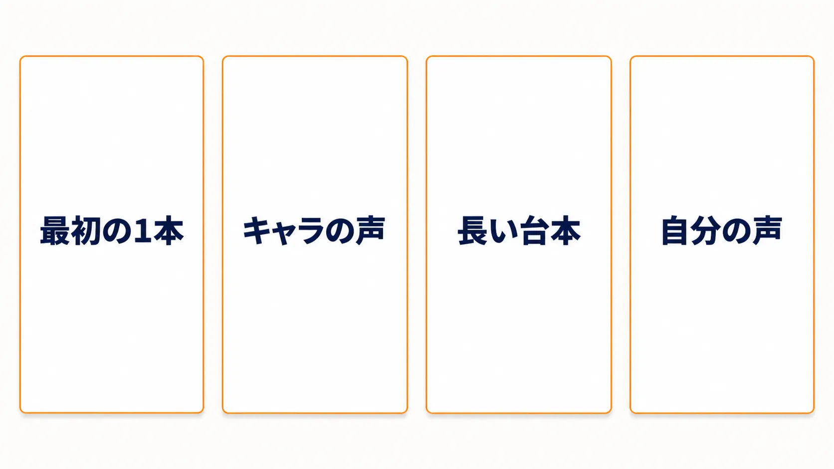 4枚のカードが横に並び、左から「最初の1本」「キャラの声」「長い台本」「自分の声」と書かれている