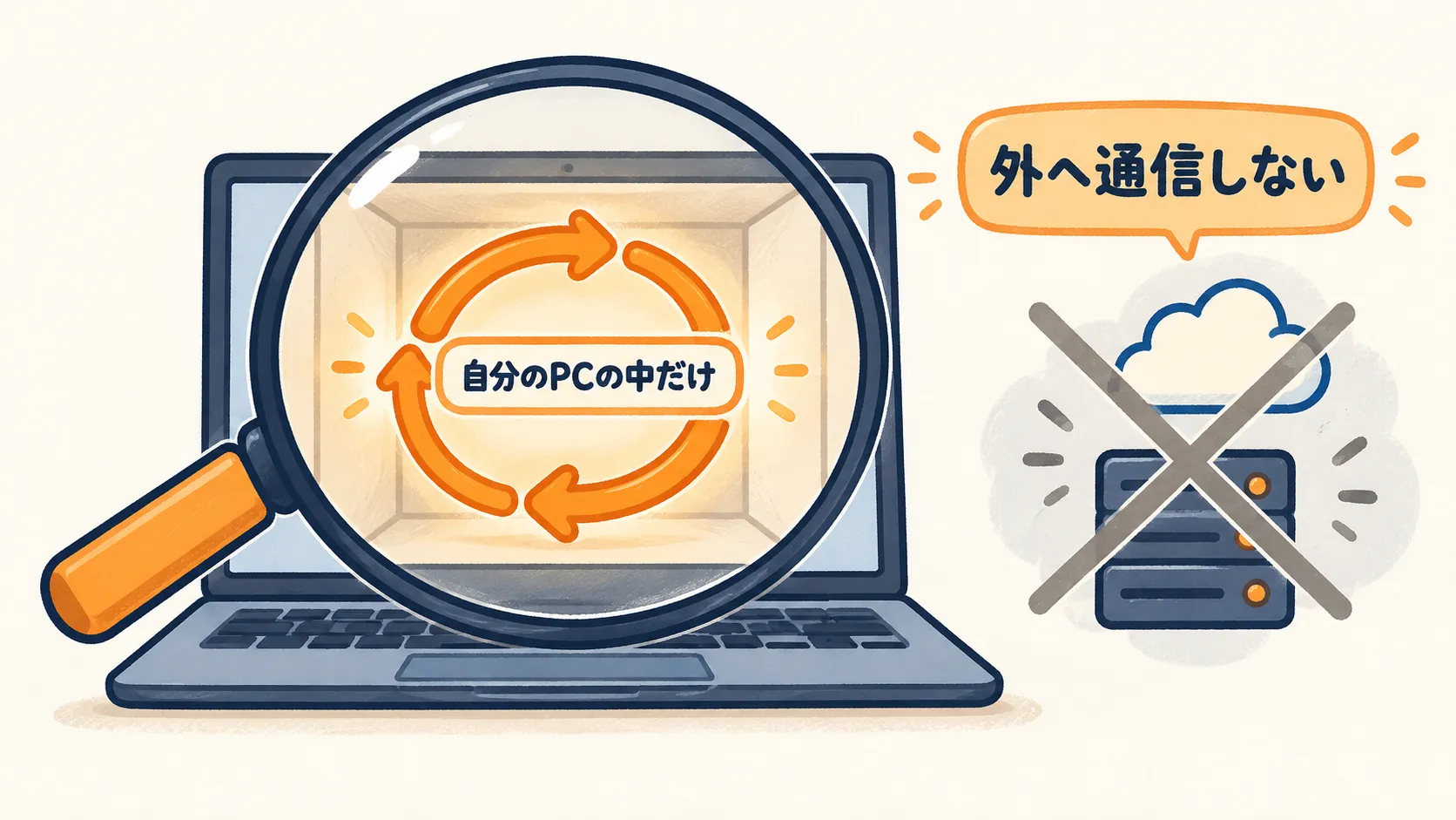 ソースを読んだ範囲では外へ通信せず、通信の口は自分のPCの中だけだったことを示す図