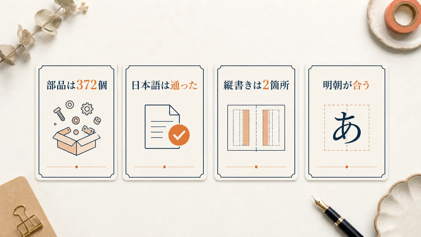 「部品は372個」「日本語は通った」「縦書きは2箇所」「明朝が合う」の4枚のカード